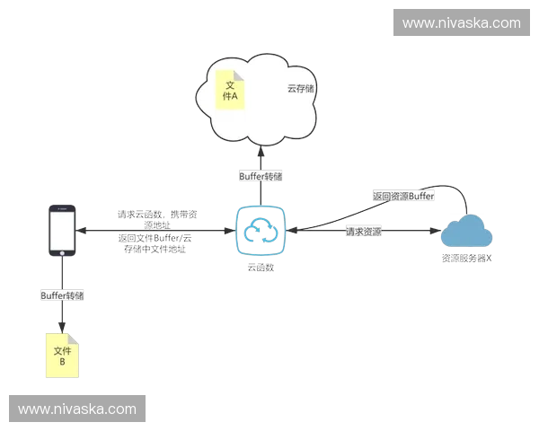 开云下载更新包，让您的体验更上一层楼